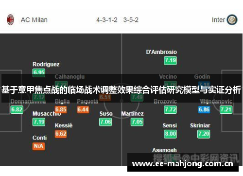 基于意甲焦点战的临场战术调整效果综合评估研究模型与实证分析